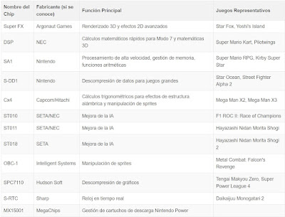 tabla chips snes especiales funciones y descripcion de los juegos