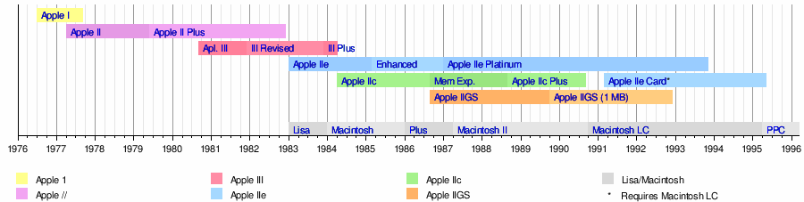 apple ii