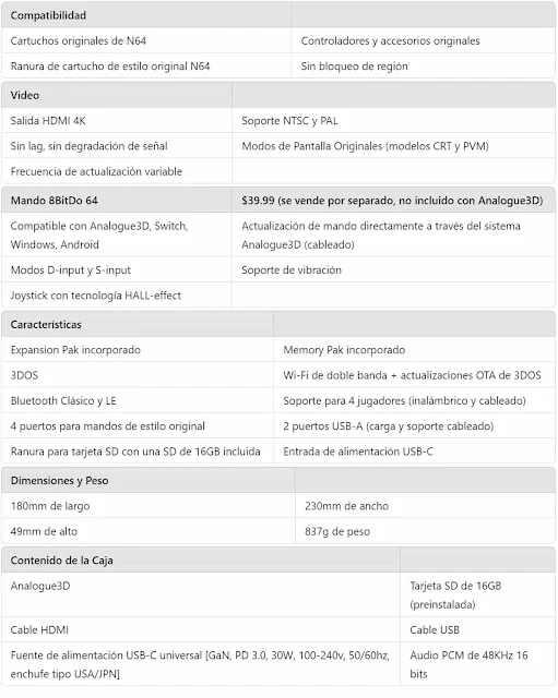 especificaciones técnicas Analogue3D