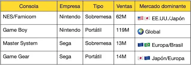 tabla comparativa ventas sistemas de 8 bits
