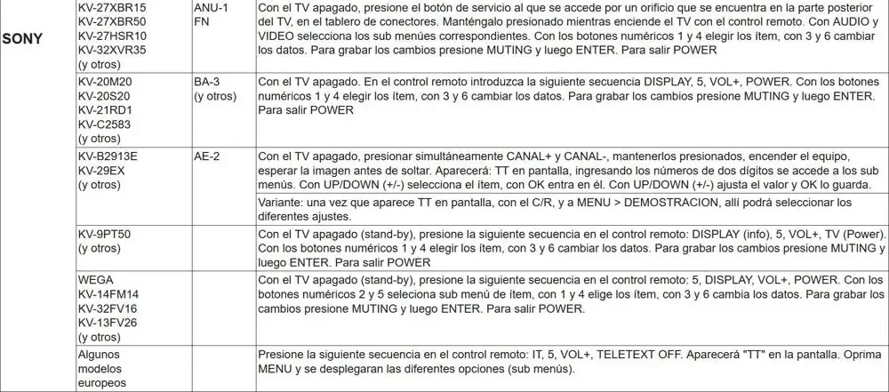 combinaciones acceder menú servicio CRT Sony Trinitron