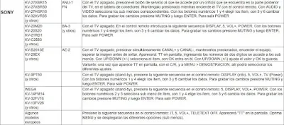 combinaciones acceder menú servicio CRT Sony Trinitron