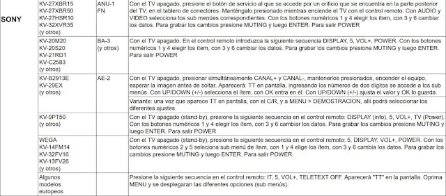 combinaciones acceder menú servicio CRT Sony Trinitron