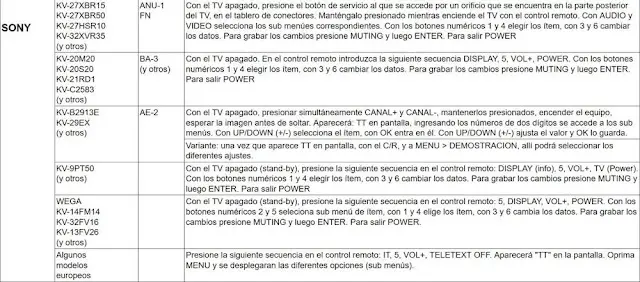 combinaciones acceder menú servicio CRT Sony Trinitron
