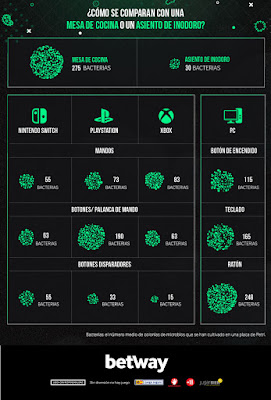 bacterias acumuladas mandos de control