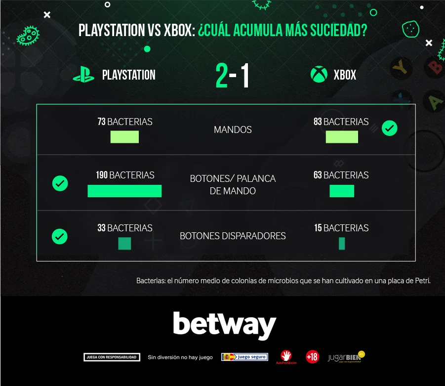 ps4 analisis microbios