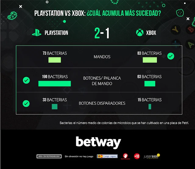 ps4 analisis microbios