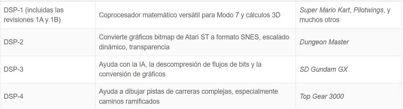 tabla chips especiales super nintendo DSP