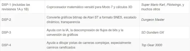 tabla chips especiales super nintendo DSP