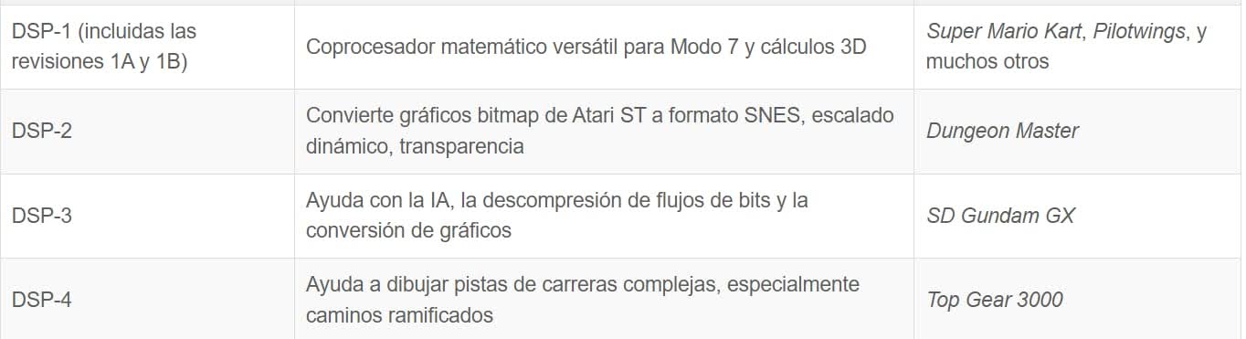 tabla chips especiales super nintendo DSP