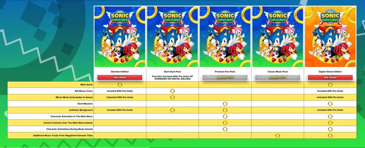 sonic origin dlc