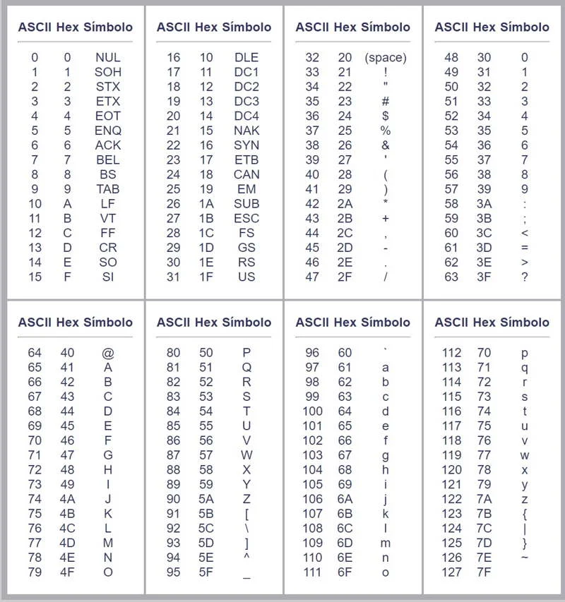 tabla hexadecimal