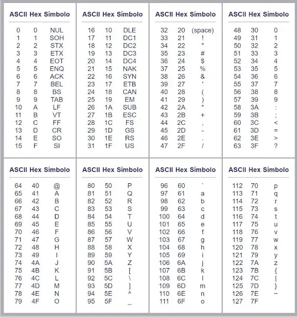 tabla hexadecimal