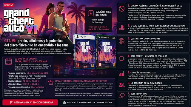 GTA VI: precio, ediciones y la polémica del disco físico