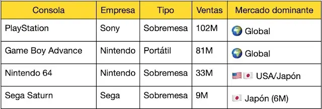 tabla comparativa ventas sistemas de 32 bits