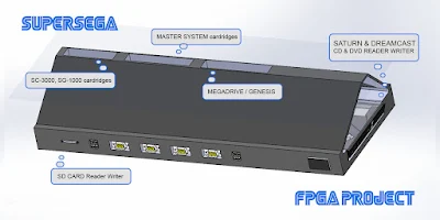 supersega compatibilidad y medidas ejecuta master system, sg-3000, megadrive, saturn, dreamcast
