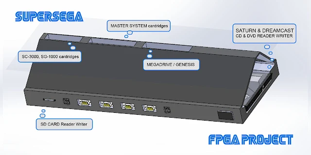 supersega compatibilidad y medidas ejecuta master system, sg-3000, megadrive, saturn, dreamcast