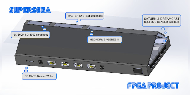 supersega compatibilidad y medidas ejecuta master system, sg-3000, megadrive, saturn, dreamcast